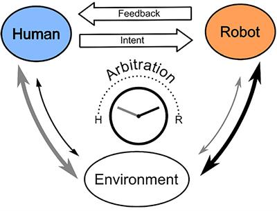 Human-Robot Interaction With Robust Prediction of Movement Intention Surpasses Manual Control